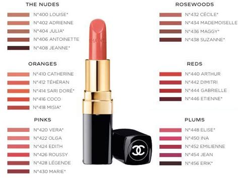 chanel pink lipstick|chanel lipstick colour chart.